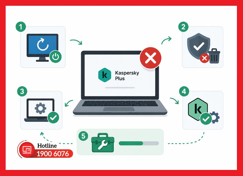 Kaspersky Plus không khởi động sau khi cài
