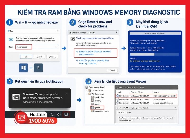 Kiểm tra RAM bằng Windows Memory Diagnostic