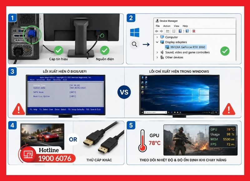 Kiểm tra card màn hình và lỗi hiển thị