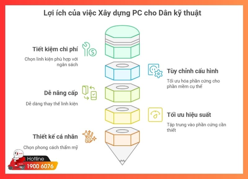 build pc cho dân kỹ thuật-iCare60 #12
