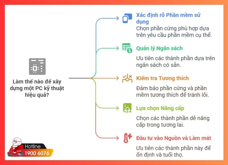 build pc cho dân kỹ thuật-iCare60 #13