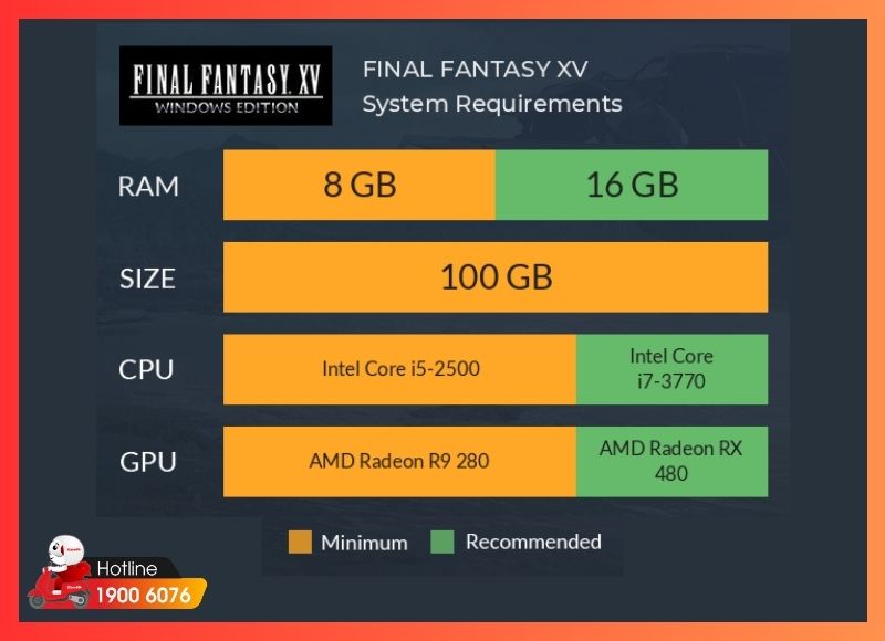 cấu hình chơi final fantasy xv-iCare60 #2