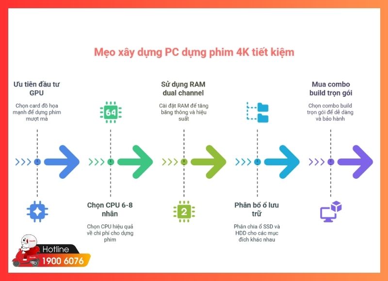 cấu hình pc dựng phim-iCare60 #10