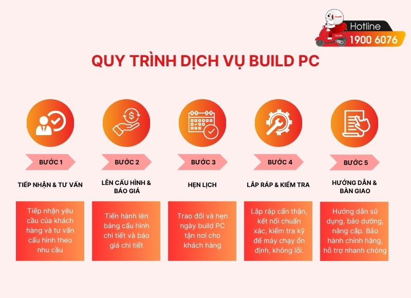 Dịch vụ build PC-iCare60 #10