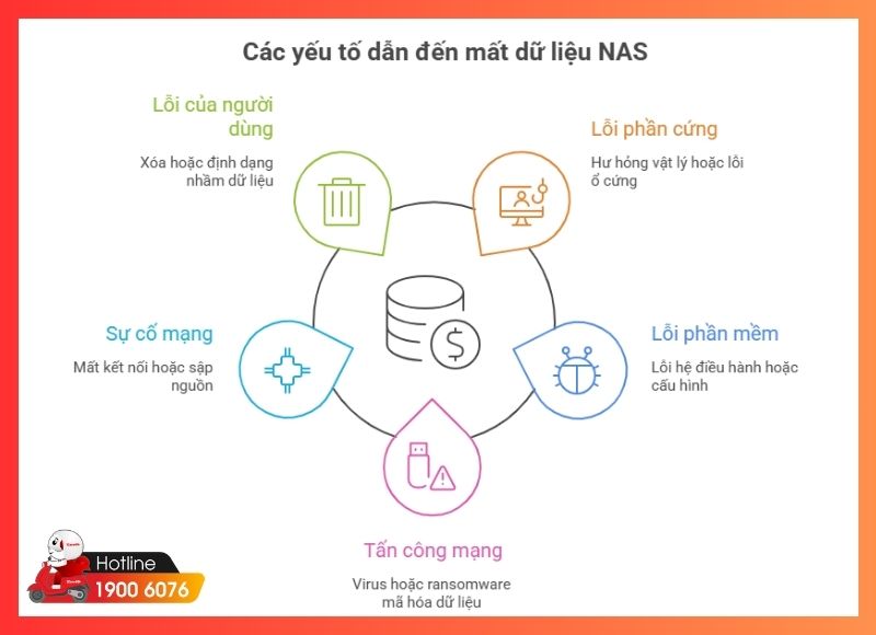 cứu dữ liệu nas-iCareCenter #2