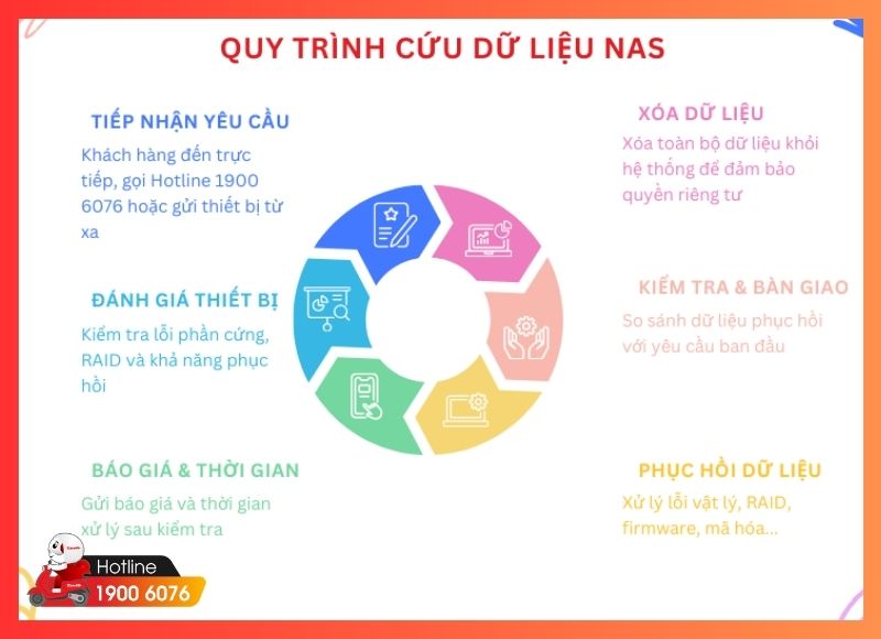 cứu dữ liệu nas-iCareCenter #4