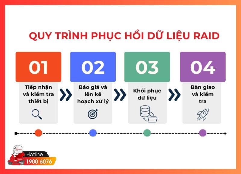cứu dữ liệu raid-iCareCenter #14