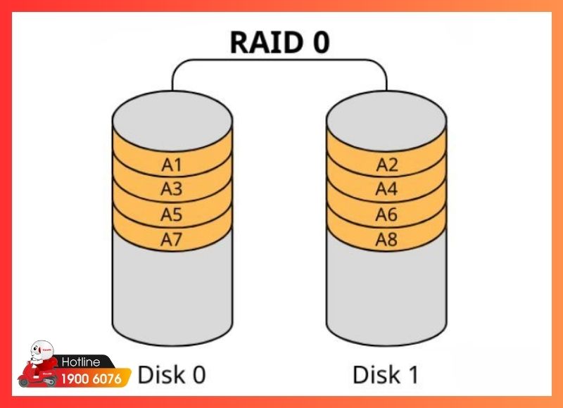 cứu dữ liệu raid-iCareCenter #3
