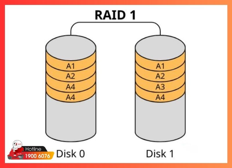 cứu dữ liệu raid-iCareCenter #4