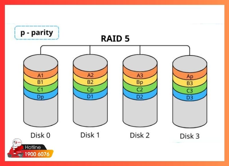 cứu dữ liệu raid-iCareCenter #5