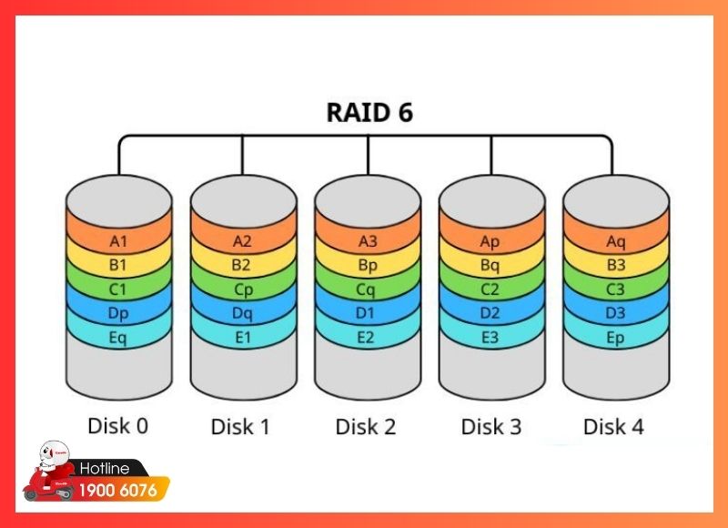 cứu dữ liệu raid-iCareCenter #6