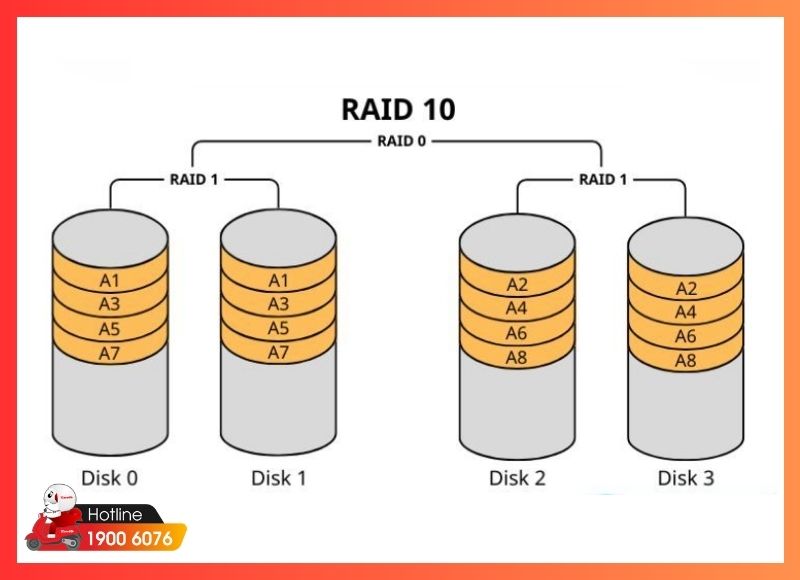 cứu dữ liệu raid-iCareCenter #7