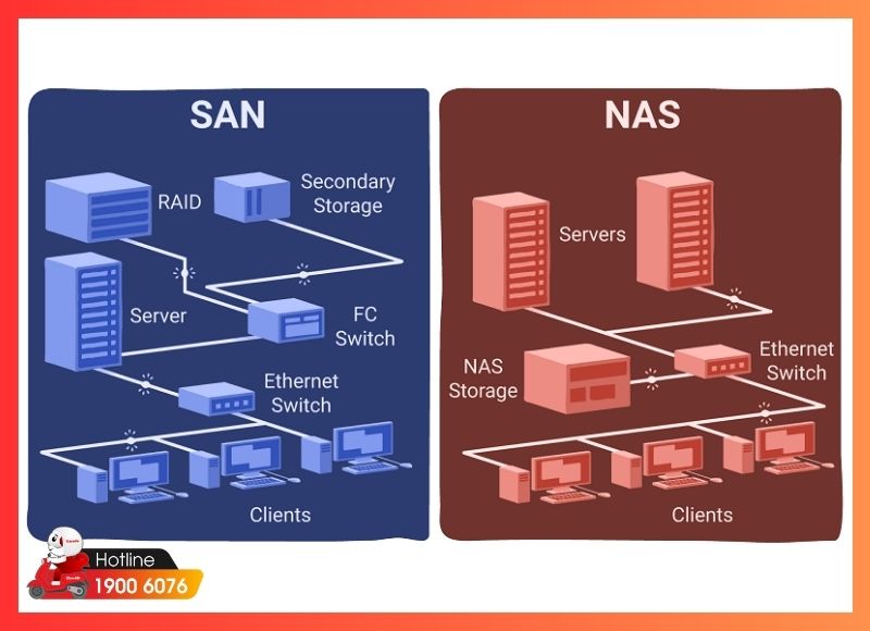 cứu dữ liệu raid-iCareCenter #8