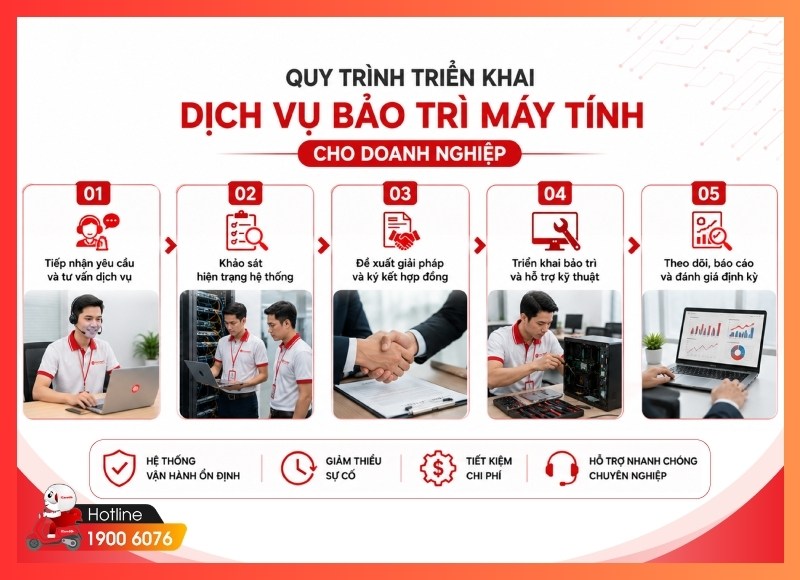 Quy trình triển khai dịch vụ bảo trì máy tính cho doanh nghiệp