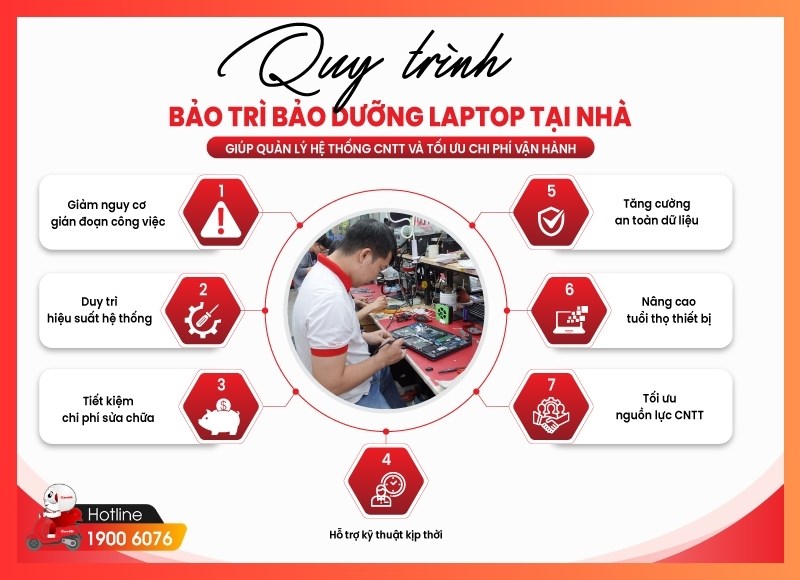 Quy trình triển khai dịch vụ bảo trì máy tính cho doanh nghiệp