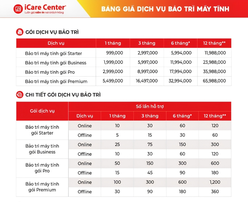 Bảng giá dịch vụ bảo trì máy tính TPHCM mới nhất