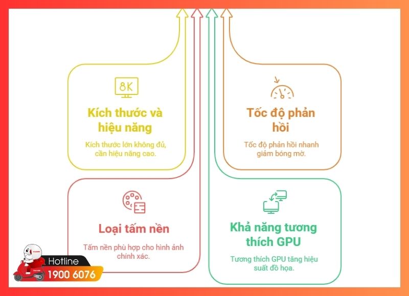 cách chọn mua màn hình máy tính cho chơi game-iCare60 #13
