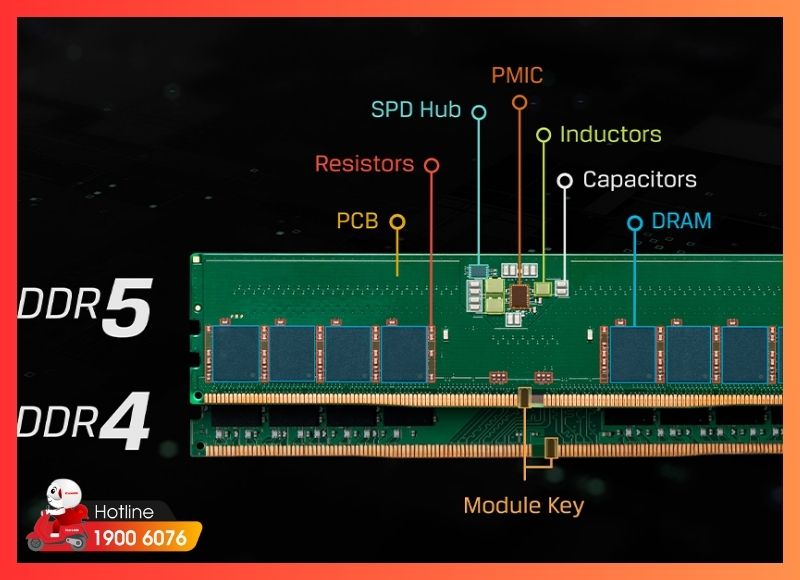 cách chọn ram phù hợp với main và cpu-iCare60 #1