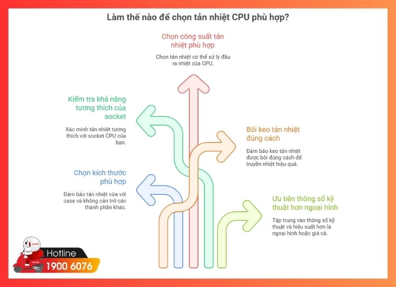 các loại tản nhiệt cpu-iCare60 #12