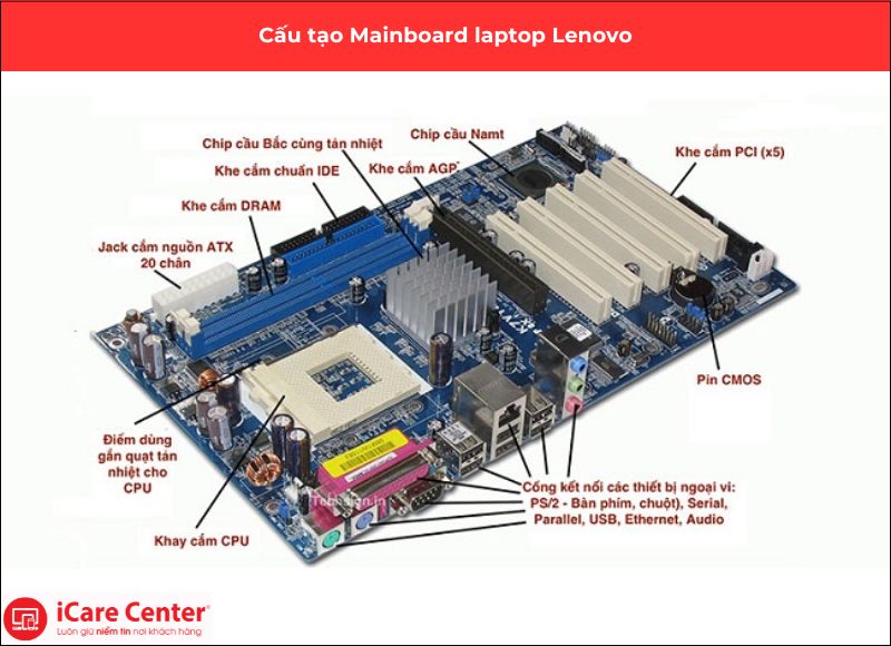cấu tạo mainboard laptop lenovo