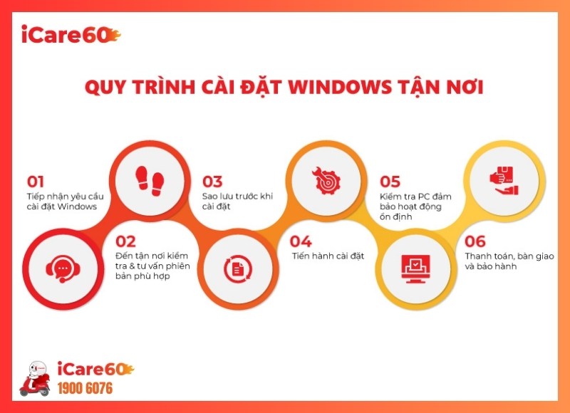 Cài Win Dĩ An-iCare60 #4