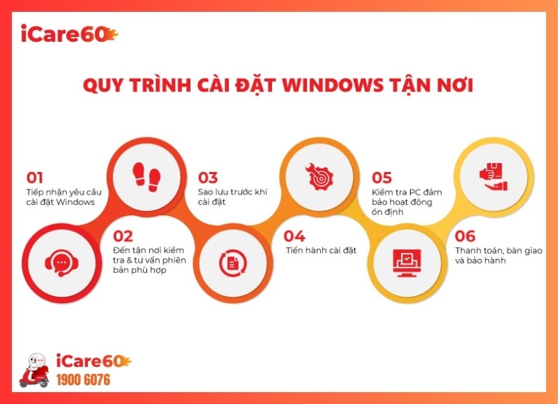 Cài Win tại nhà Bình Dương-iCare60 #5