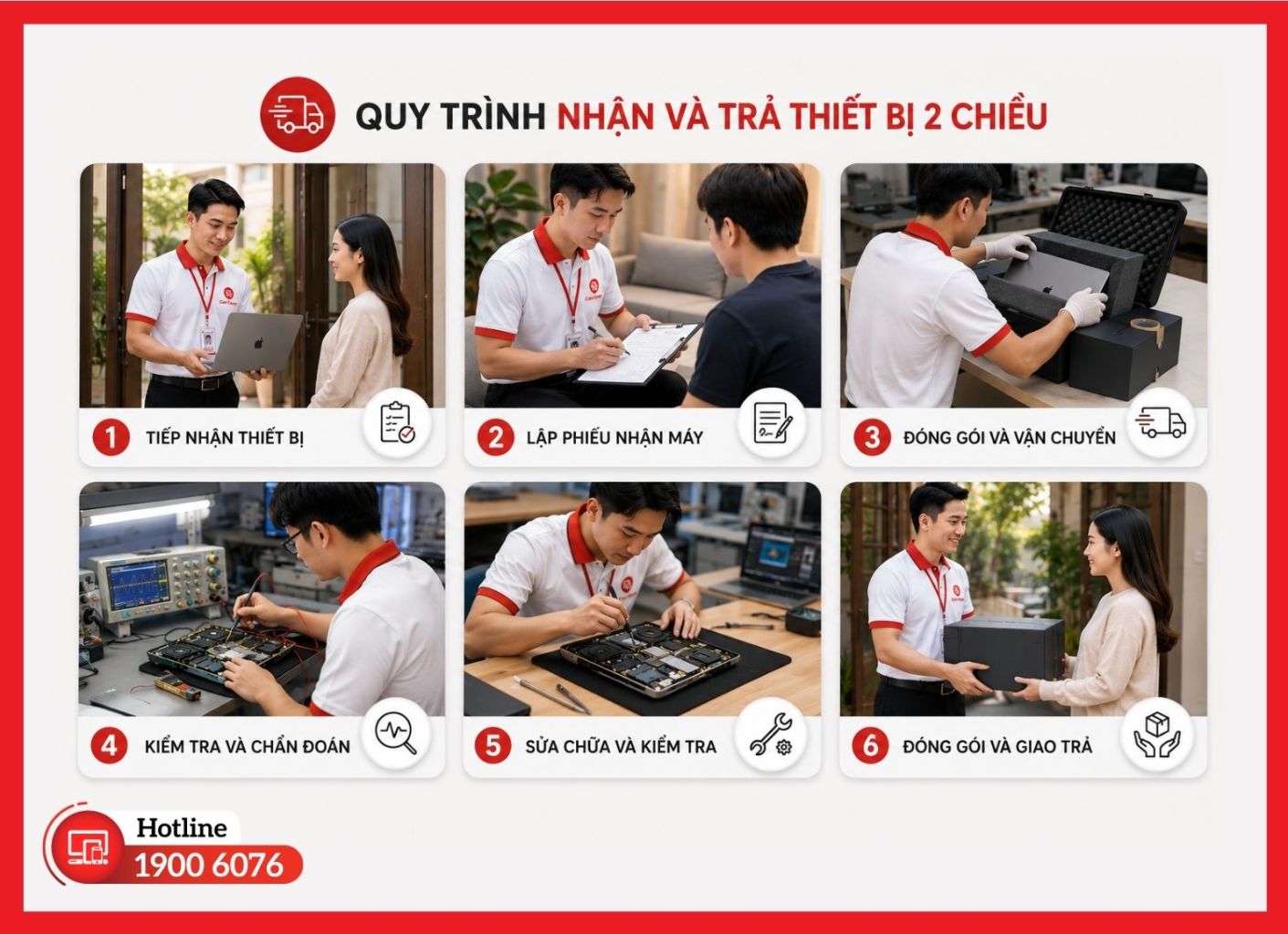 Quy trình nhận và trả thiết bị 2 chiều