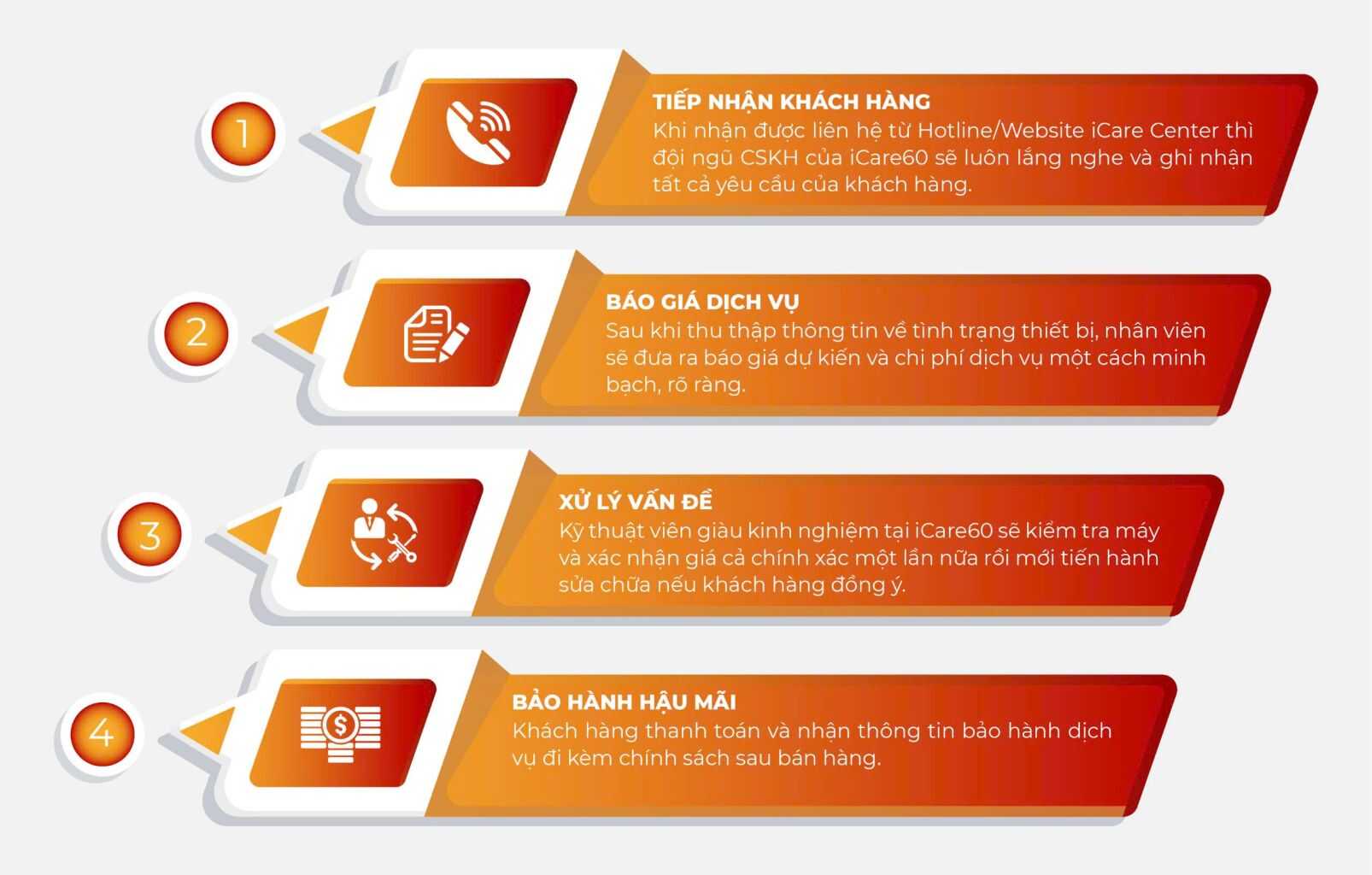 quy trình nâng hdd tại nhà