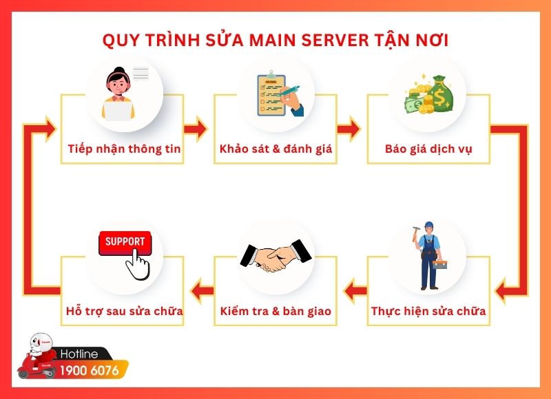 sửa main server-iCare60 #8