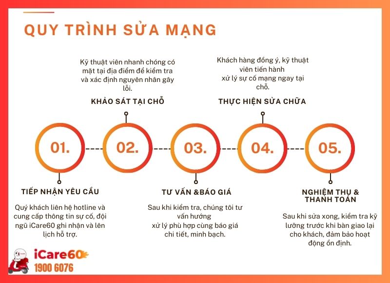 sửa mạng quận 2-iCare60 #3