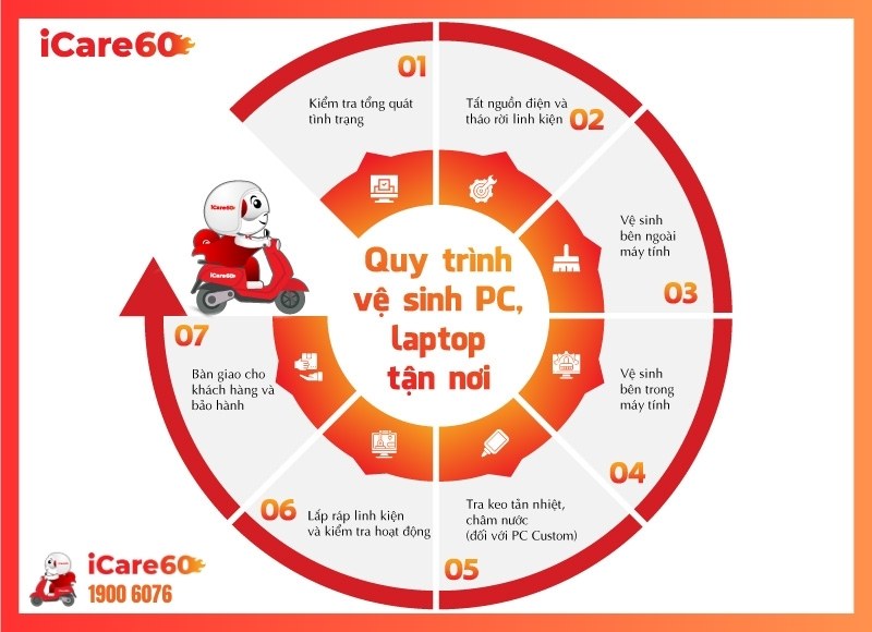 Vệ sinh máy tính Bình Dương-iCare60 #3