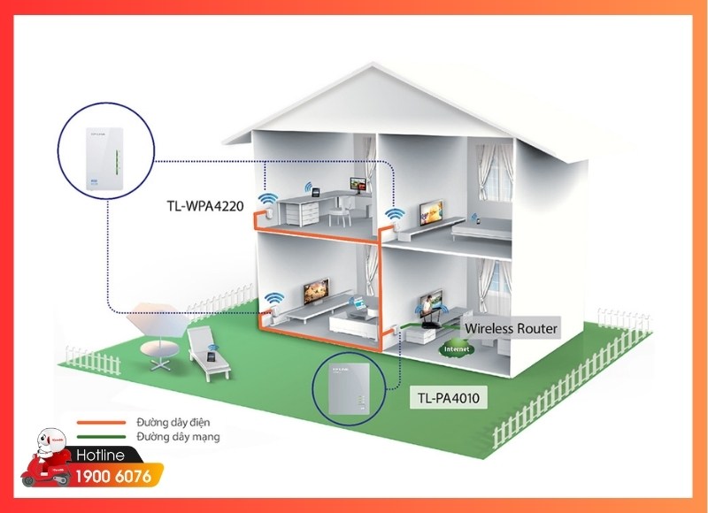 Giải pháp mạng WiFi cho trường học-iCare60 #6