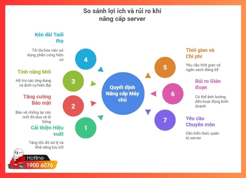 nâng cấp server-iCare60 #6