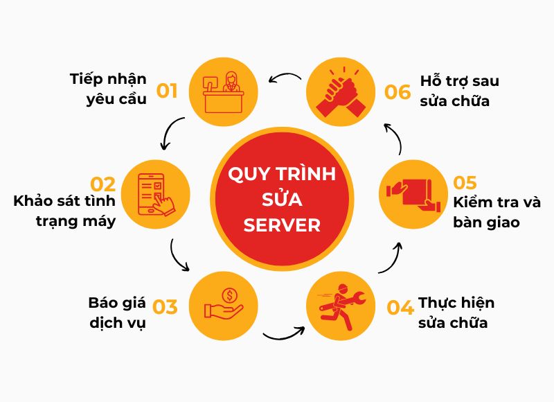 sửa máy chủ ibm-iCare60 #67