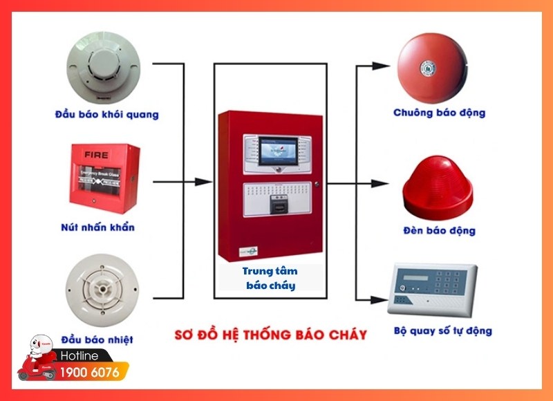 Thi công lắp đặt báo cháy tự động-iCare60 #7