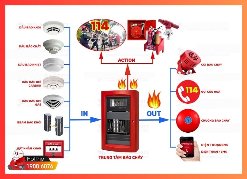 Thi công lắp đặt báo cháy tự động-iCare60 #8