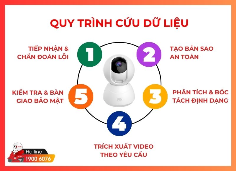 cứu dữ liệu camera an ninh-iCare60 #17