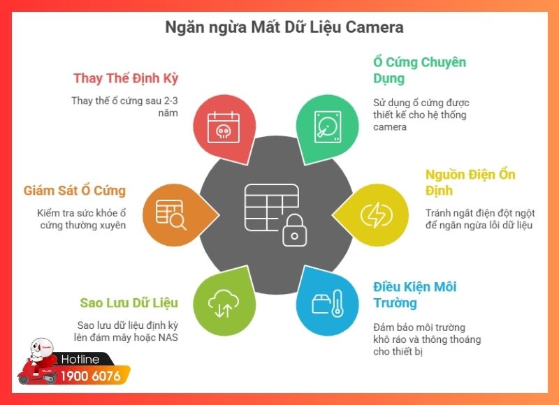 cứu dữ liệu camera an ninh-iCare60 #19