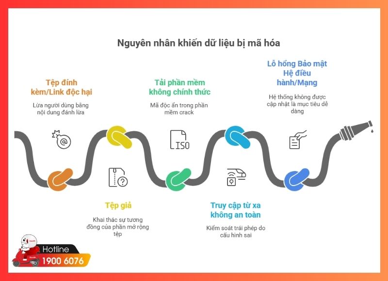 khôi phục dữ liệu bị virus mã hóa-iCare60 #12
