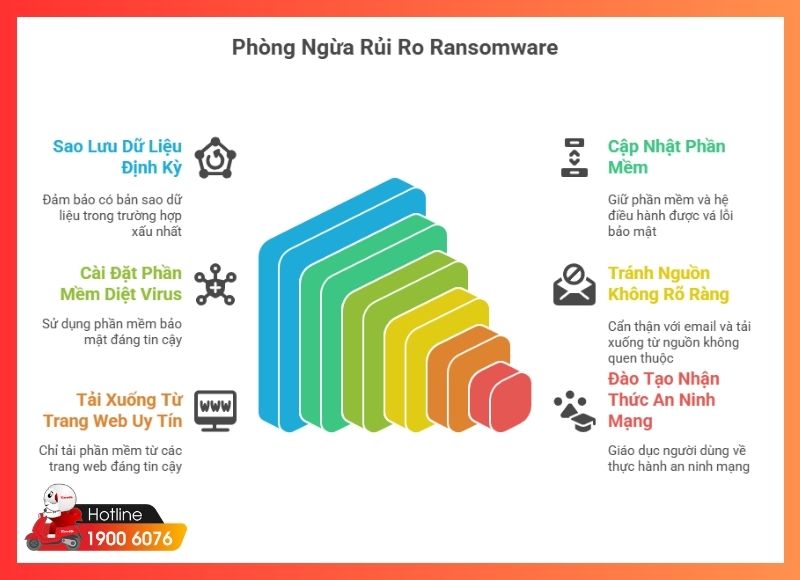 khôi phục dữ liệu bị virus mã hóa-iCare60 #13