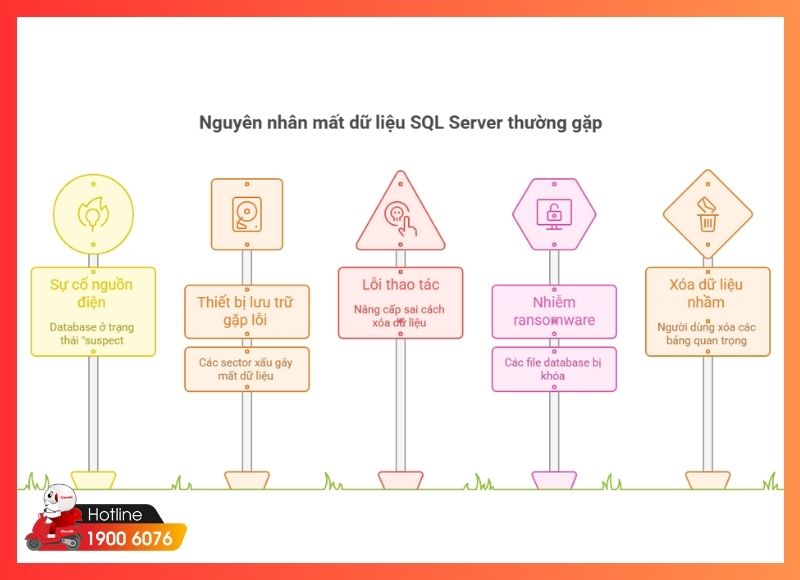 khôi phục dữ liệu sql server-iCare60 #2