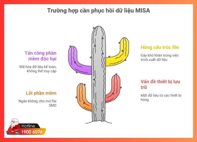 phục hồi dữ liệu misa từ file smd-iCare60 #2