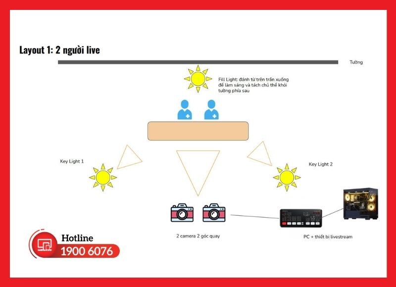 Sơ đồ bố trí camera, người dẫn và khu vực sản phẩm trong phòng livestream