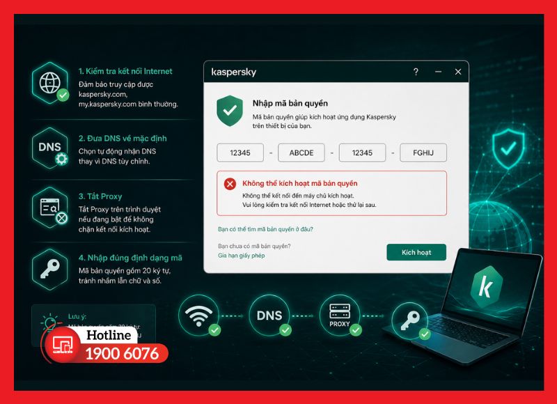 Cách xử lý lỗi không nhập được mã bản quyền Kaspersky