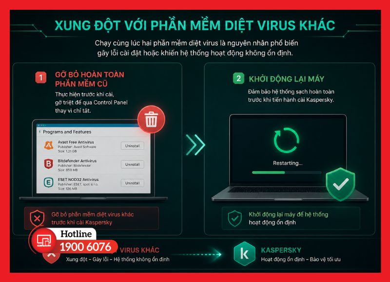Cách xử lý xung đột giữa Kaspersky và phần mềm diệt virus khác