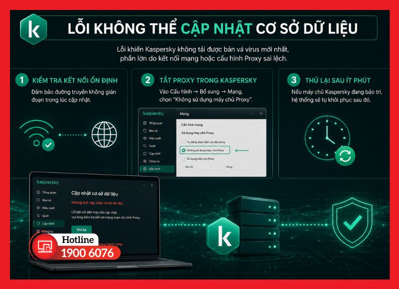 Cách khắc phục lỗi Kaspersky không thể cập nhật cơ sở dữ liệu