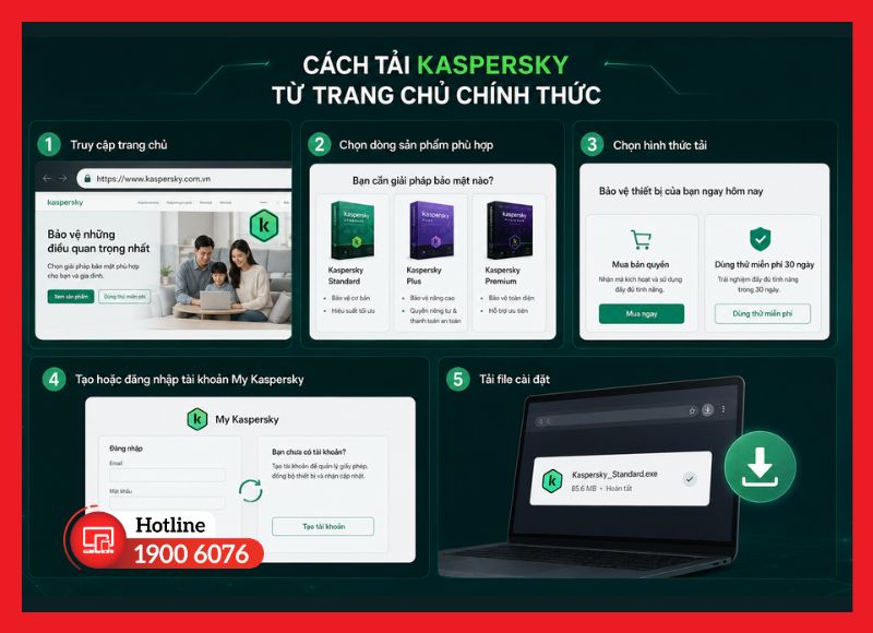Hướng dẫn các bước tải Kaspersky từ trang chủ chính thức