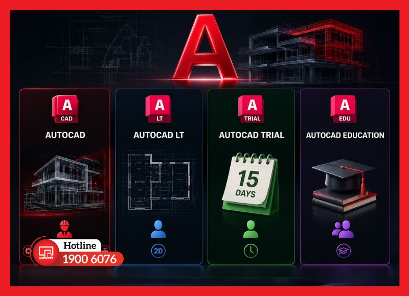Các phiên bản AutoCAD hiện có và đối tượng sử dụng phù hợp