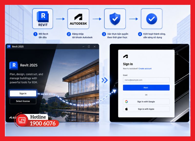 Đăng nhập tài khoản Autodesk để kích hoạt Revit