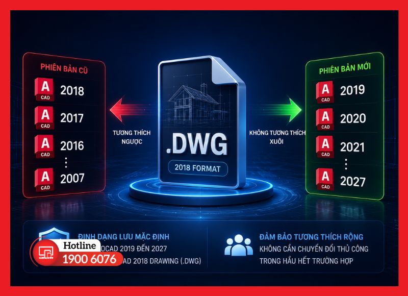 Tương thích định dạng DWG giữa các phiên bản AutoCAD